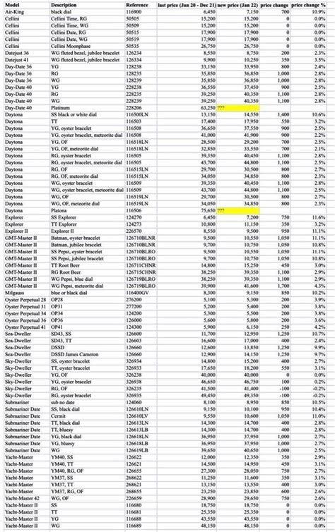 rolex price list 2017|rolex price list 2024.